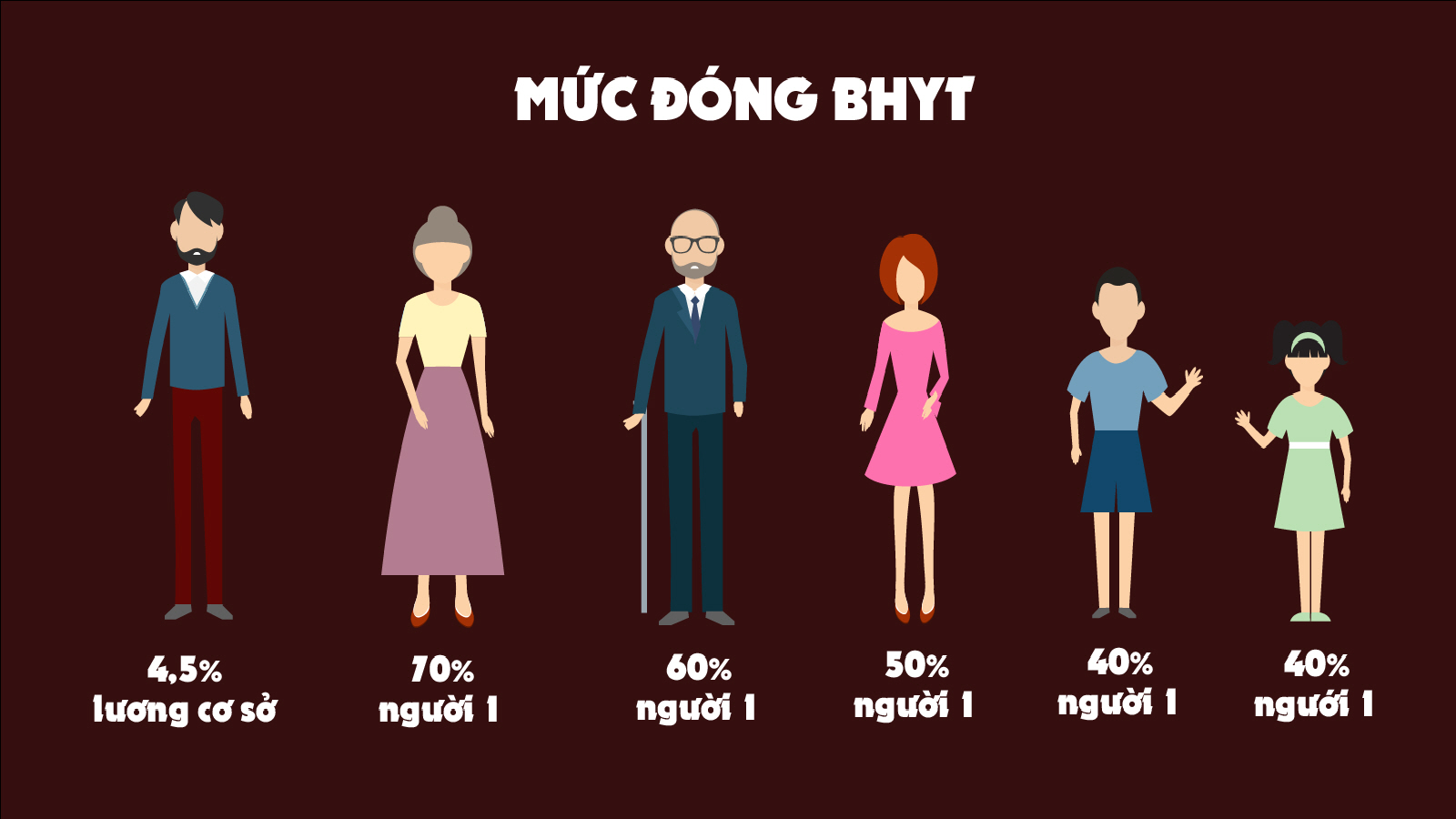 Bảo hiểm y tế