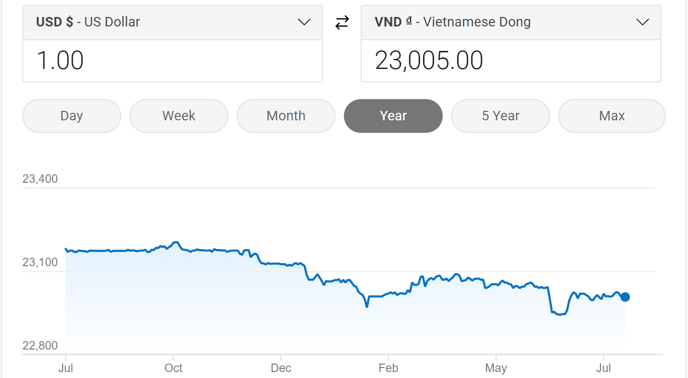 VN-Index