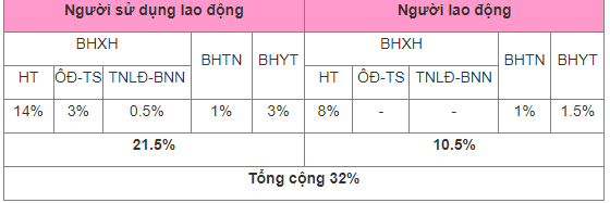 Đối với người lao động là công dân Việt Nam