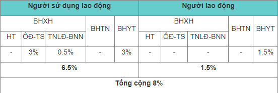 Đối với người lao động nước ngoài