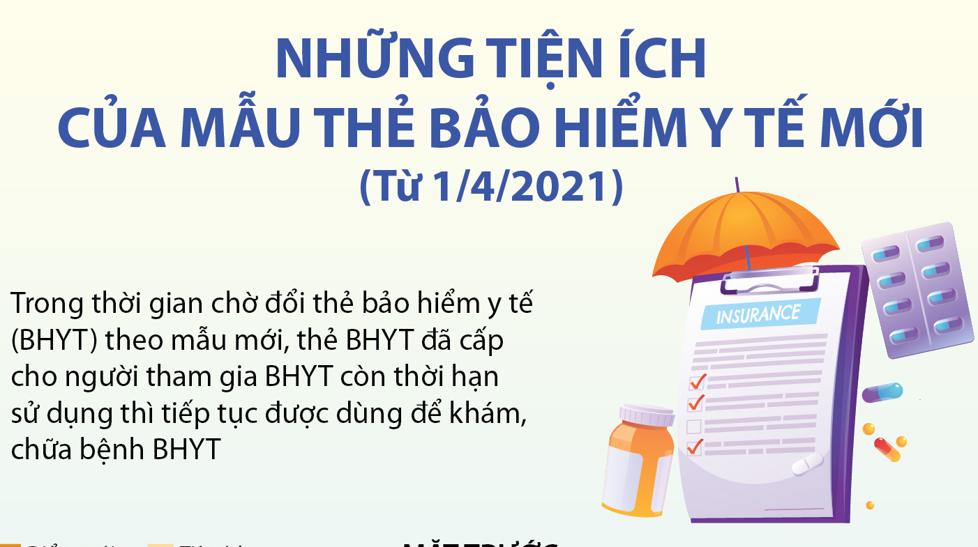 Bảo hiểm y tế