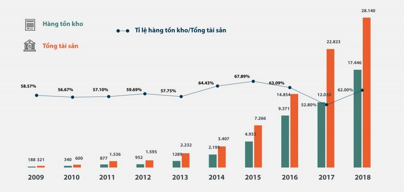 tình hình thị trường sẽ có nhiều biến động